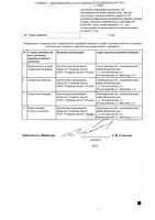 Силденафил-СЗ таблетки п/о плен. 100мг 20шт: миниатюра сертификата №2