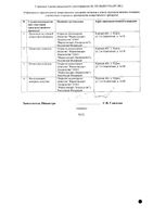 Метронидазол таблетки 250мг 40шт: миниатюра сертификата №2