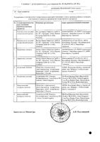 Фазлодекс раствор для в/м введ. шприц 250мг/5мл 5мл 2шт: миниатюра сертификата №2