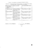 Доверин таблетки 40мг 48шт: миниатюра сертификата №2