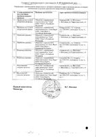 Амброксол раствор для приема внутрь и ингаляций 7,5мг/мл 40мл: миниатюра сертификата №2