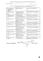Беталок Зок таблетки п/о плен. с пролонг. высвобождением 50мг 30шт: миниатюра сертификата №4