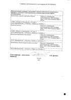 Лонгидаза суппозитории вагинальные и ректальные 3000МЕ 20шт: миниатюра сертификата №4