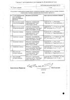 Глибенкламид таблетки 1,75мг 120шт: миниатюра сертификата №2