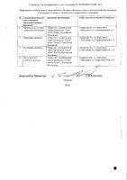 Диклофенак гель для наружного применения 5% 30г: миниатюра сертификата №2