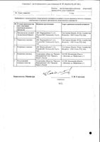 Нормомед в комплекте с мерным колпачком сироп 240мл: миниатюра сертификата №2