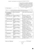 Азитромицин таблетки п/о плен. 500мг 3шт: миниатюра сертификата №2