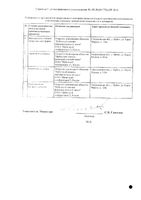 Фурадонин Авексима таблетки 100мг 20шт: миниатюра сертификата №2
