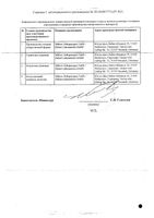 Креон Микро с мерной ложечкой гранулы кишечнорастворимые фл. 5000ЕД 20г: миниатюра сертификата №2