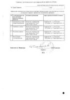 Элюфор капсулы 200мг 12шт: миниатюра сертификата №2