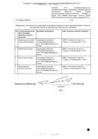 Афлюдол таблетки п/о плен. 100мг 20шт: миниатюра сертификата №2