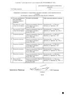 Инфлюцеин капсулы 75мг 10шт: миниатюра сертификата №2