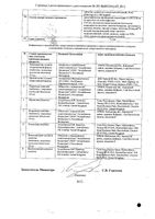 Форсига таблетки п/о плен. 10мг 30шт: миниатюра сертификата №2