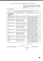Конкор таблетки п/о плен. 5мг 50шт: миниатюра сертификата №2