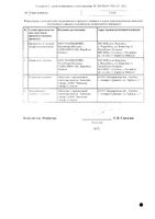 Примафунгин суппозитории вагинальные 100мг 6шт: миниатюра сертификата №2