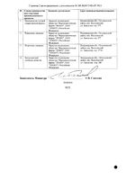 Сульфацил натрия (альбуцид) капли глазные 20% 10мл: миниатюра сертификата №2