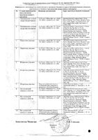 Найз таблетки 100мг 30шт: миниатюра сертификата №2