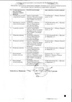 Нормомед таблетки 500мг 30шт: миниатюра сертификата №2