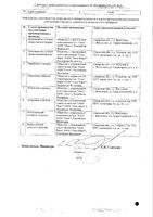 Силденафил таблетки п/о плен. 100мг 10шт: миниатюра сертификата №2