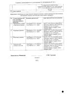 Динамико Лонг таблетки п/о плен. 5мг 14шт: миниатюра сертификата №2