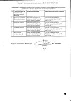 Энцетрон-СОЛОфарм раствор для в/в и в/м введ. 250мг/мл 4мл амп. 5шт: миниатюра сертификата №2