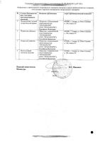 Валсартан таблетки п/о плен. 80мг 30шт: миниатюра сертификата №2