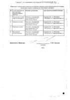 Д-Пантенол мазь для наружного применения 5% 25г : миниатюра сертификата №2