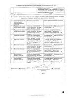 Дротаверин Велфарм таблетки 40мг 50шт: миниатюра сертификата №2