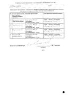 Инспиракс аэрозоль для ингаляций дозированный 20мкг+50мкг/доза 200доз: миниатюра сертификата №2