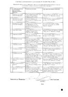 Галвус Мет таблетки п/о плён. 50мг+500мг 30шт: миниатюра сертификата №4