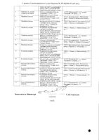 Мексидол раствор для в/в и в/м введ. 50мг/мл 5мл 10шт: миниатюра сертификата №2