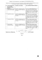 Кеторол Экспресс таблетки диспергируемые 10мг 20шт: миниатюра сертификата №2