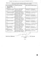 Амиодарон таблетки 200мг 30шт: миниатюра сертификата №2