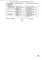 Синекод с мерным колпачком раствор для приема внутрь 1,5мг/мл 200мл: миниатюра сертификата №2
