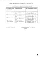 Кетопрофен Органика раствор для в/в и в/м введ. 50мг/мл ампулы 2мл 10шт: миниатюра сертификата №2