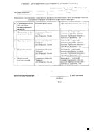 Нейрокс таблетки п/о плен. 125мг 50шт: миниатюра сертификата №2