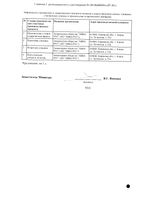 Нимесулид гранулы для приг. суспензии для приема внутрь пак. 2г 100мг 10шт: миниатюра сертификата №2