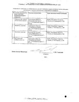 Глицин таблетки защёчные и подъязычные 100мг 50шт: миниатюра сертификата №2