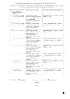 Ацикловир Авексима таблетки 400мг 20шт: миниатюра сертификата №2