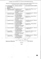 Нанотропил Ново таблетки 100мг 30шт: миниатюра сертификата №2