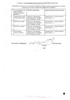 Галоперидол Велфарм раствор для в/в и в/м введ. 5мг/мл 1мл 10шт: миниатюра сертификата №2