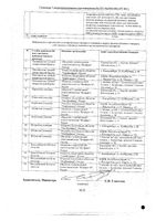 Ибупрофен Велфарм таблетки п/о плен. 400мг 10шт: миниатюра сертификата №2
