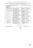 Рамиприл таблетки 10мг 30шт: миниатюра сертификата №2