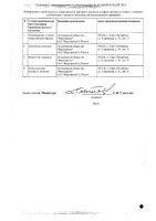 Глицерин суппозитории ректальные 2,11г 10шт: миниатюра сертификата №2
