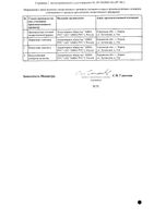 Лактулоза сироп фл. 667мг/мл 500мл: миниатюра сертификата №4