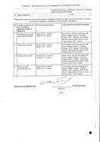 Тридерм крем для наружного применения 0,05%+0,1%+1% 15г: миниатюра сертификата №2