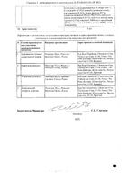 Флебодиа 600 таблетки п/о плен. 600мг 30шт: миниатюра сертификата №2