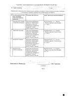 Цефтриаксон-Акос порошок для приг. раствора для в/в и в/м введ. фл. 2000мг: миниатюра сертификата №2