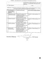 Нейромексол таблетки п/о плен. 125мг 50шт: миниатюра сертификата №2
