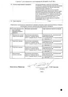 Кветиапин-СЗ таблетки п/о плен. 25мг 60шт: миниатюра сертификата №2